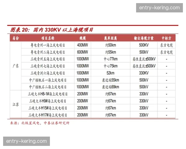 体系完善赛事安全管理手册实现动态更新，行业标准随技术迭代快速修正