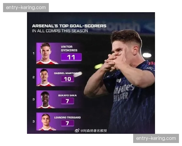 阿森纳定位球净胜9球高居榜首，利物浦-10球垫底